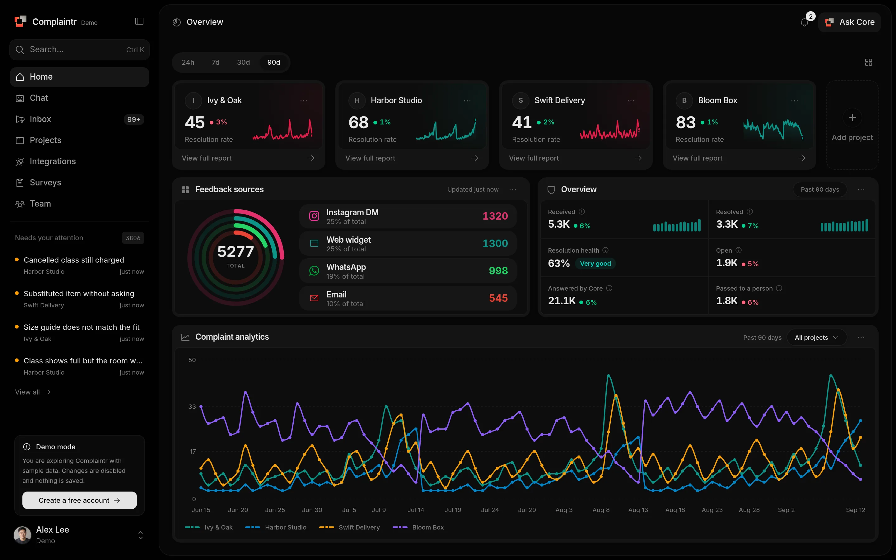 Overview with project cards, feedback sources, metrics, and complaint analytics